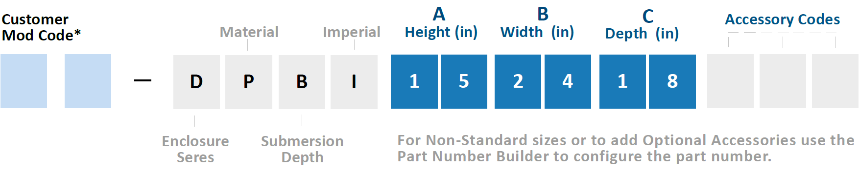 SUBSEA BATTERY BOX – DPBI SERIES – PART NUMBER BUILDER SUBSEA BATTERY BOX - DPBI SERIES - PART NUMBER BUILDER NEMA 6P IP68