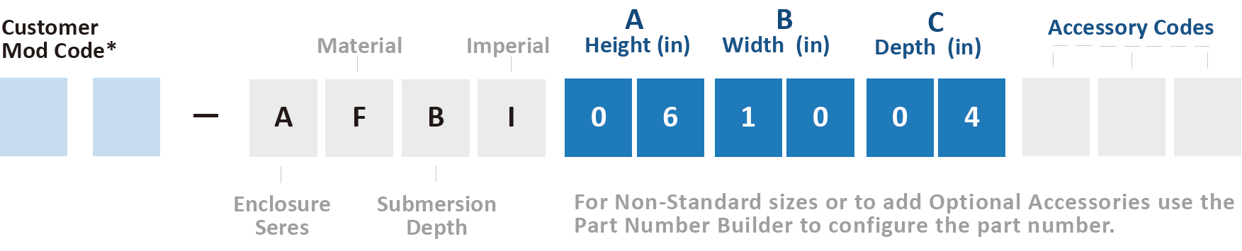 SUBSEA ALUMINUM FOX BOX - AFBI SERIES - PART NUMBER BUILDER NEMA 6P IP68