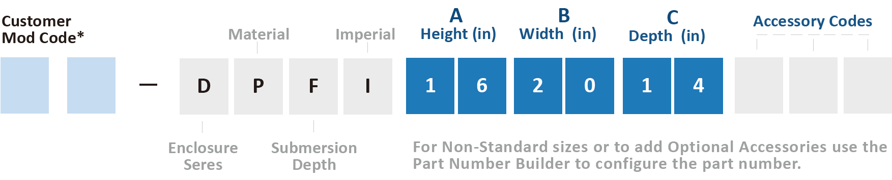 SUBSEA FOX BOX – DPFI SERIES PART NUMBER BUILDER SUBSEA FOX BOX – DPFI SERIES PART NUMBER BUILDER