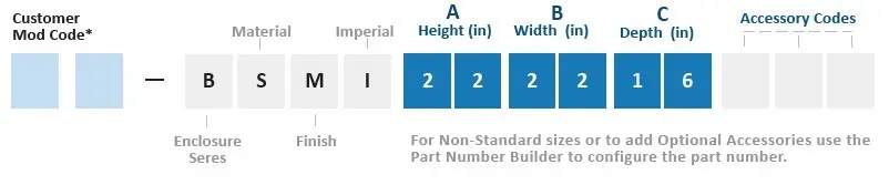 BSMI Deep Compact Part Number