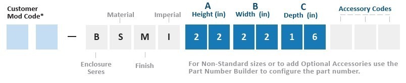 BSMI Standard Part Number
