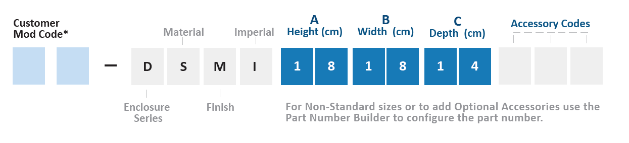 DSMI Part Number