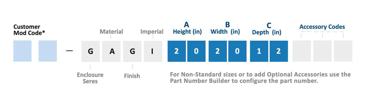 Part Number Builder GAGI Compact Waterproof Enclosure