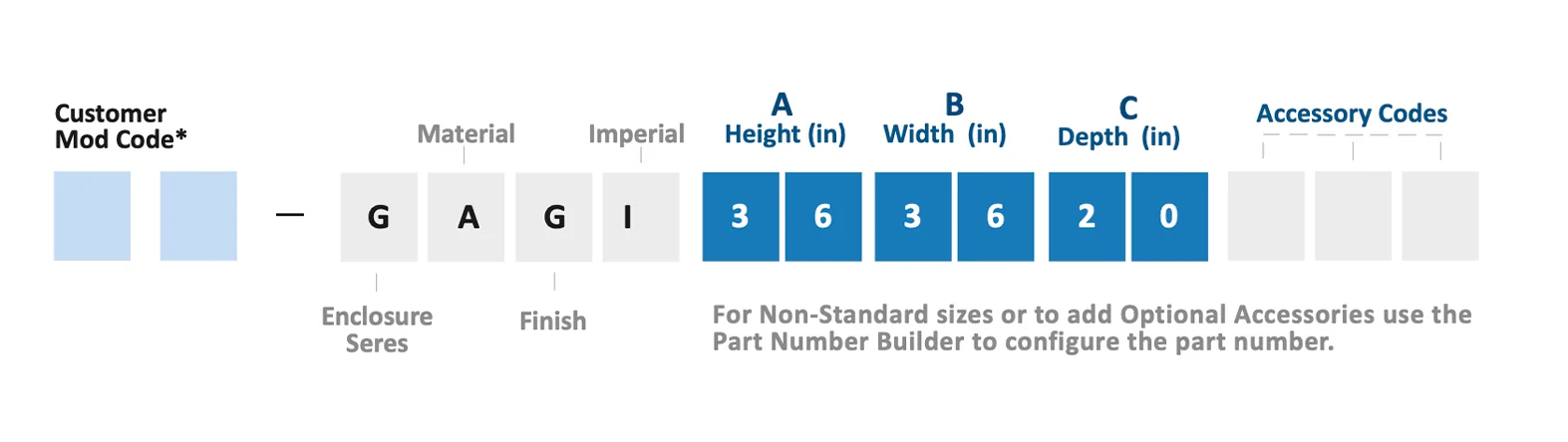 PNB GAGI Standard
